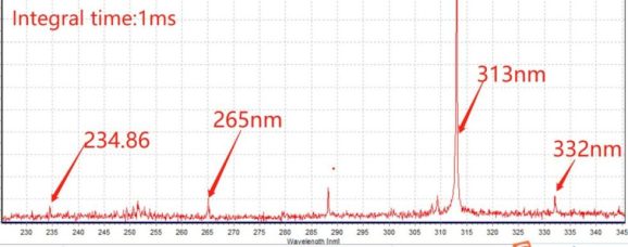 Application prospect of 1535nm microchip laser in the field of LIBS