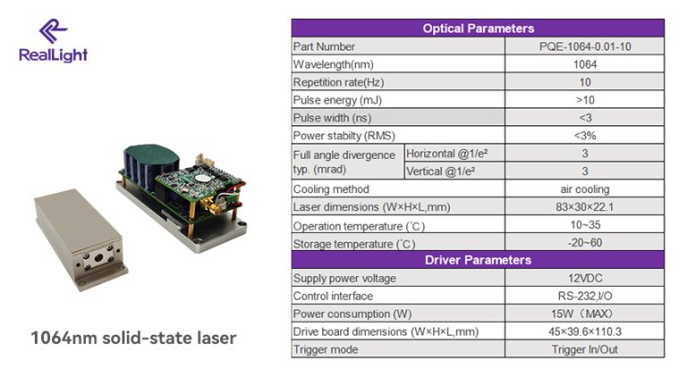 Solid-State Lasers in LIBS Applications, RealLight