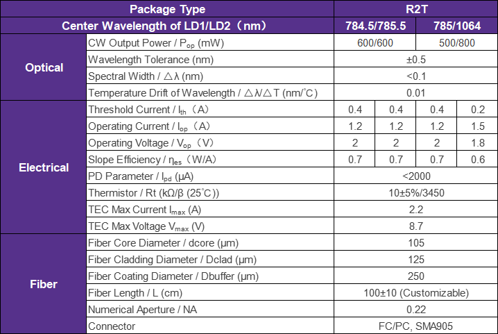 Dual wavelength narrow linewidth laser Components, module, system parameters