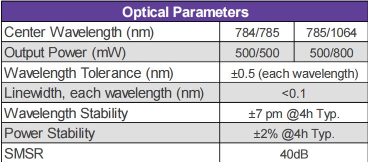 Dual-Wavelength Raman Spectrometer Technology