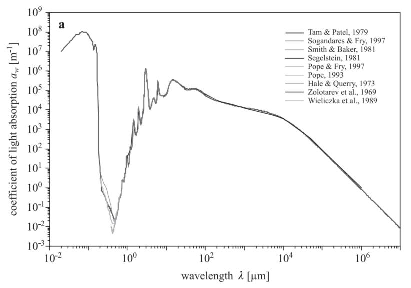 Application Examples of 1470nm Laser in Urology