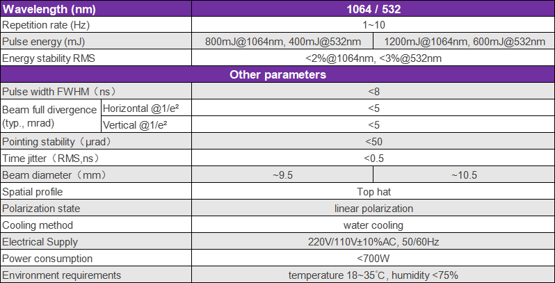Application of Lamp-Pumped Picosecond and Nanosecond Lasers in Medical Aesthetics
