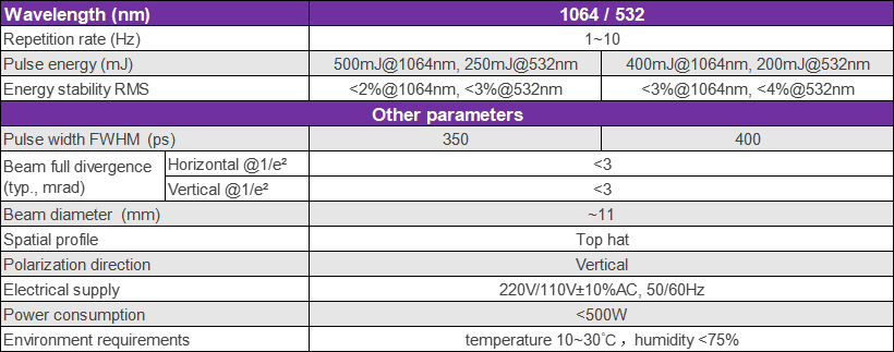 Application of Lamp-Pumped Picosecond and Nanosecond Lasers in Medical Aesthetics