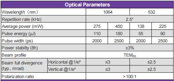 microchip laser, Lidar