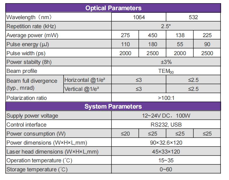 Microchip lasers used in micro-pulse lidar
