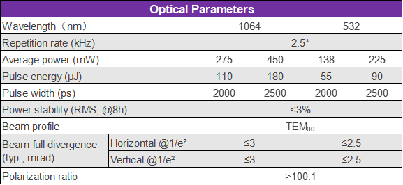Parameters of the miniaturized lidar laser for particulate matter detection