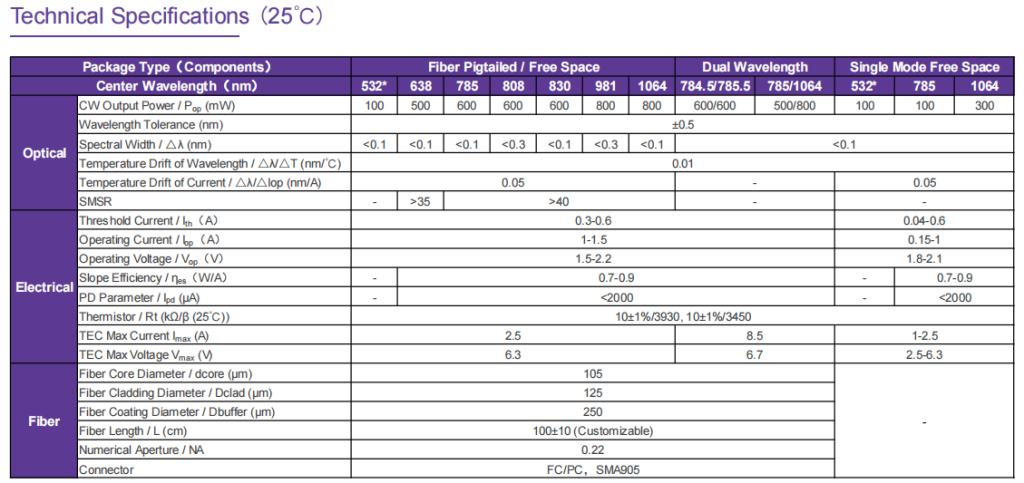 Application of Handheld Raman Spectrometer