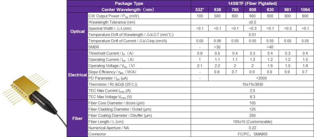 The "fingerprint" technology for insight into the microscopic world - Raman spectroscopy, making the unknown clear at a glance