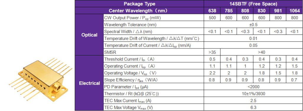 The "fingerprint" technology for insight into the microscopic world - Raman spectroscopy, making the unknown clear at a glance