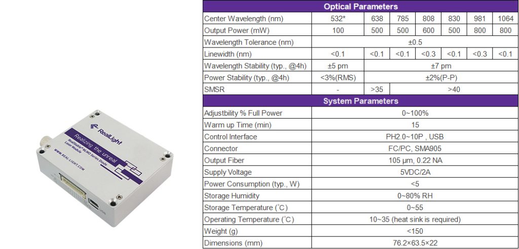 The "fingerprint" technology for insight into the microscopic world - Raman spectroscopy, making the unknown clear at a glance