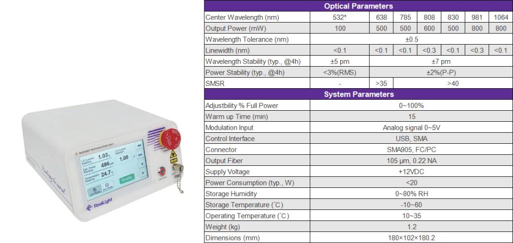 The "fingerprint" technology for insight into the microscopic world - Raman spectroscopy, making the unknown clear at a glance