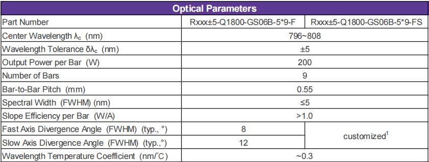 Diode Laser Array