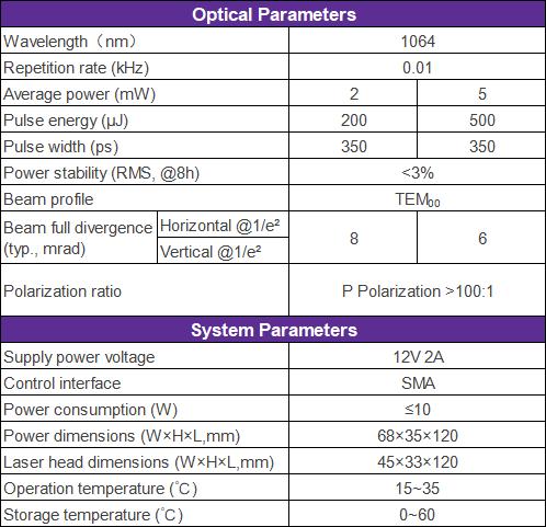 Low Repetition Rate OEM Microchip Laser, Seed Source Parameters