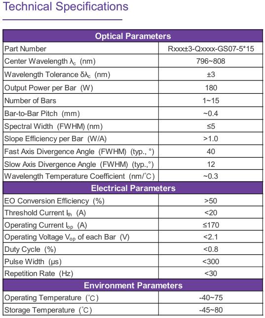 Pumping Core Power – RealLight’s GS07 Series Conduction-Cooled Diode Laser Array