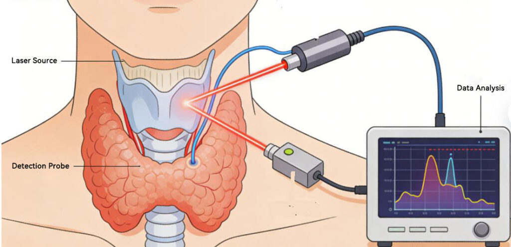 Diode laser: Empowering precise technology in thyroid lesion detection