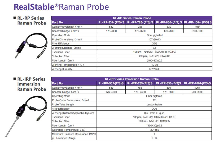 Technical Specifications of Raman Probe and Immersion Raman Probe