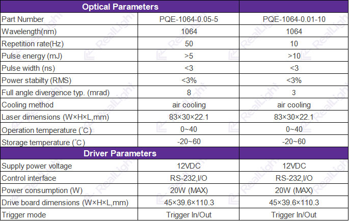 Parameters of RealLight Lasers Optimized for Handheld LIBS Devices RealLight