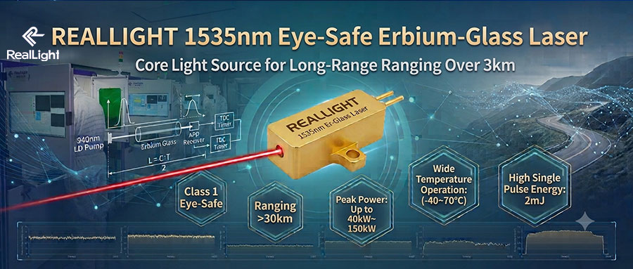 1535 nm Eye-Safe Erbium Glass Lasers for Ranging