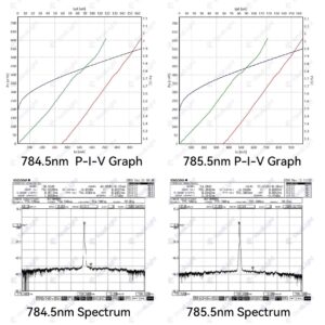 784.5nm 785.5nm P-I-V Graph- Spectrum RealLight