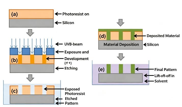 APLICAÇÕES DE LASERS DE MICROCHIP NO REPARO DE FOTORRESISTÊNCIAS REALLIGHT 3
