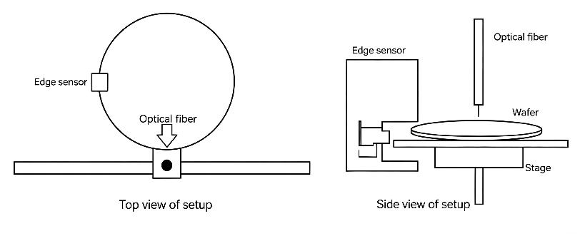 APLICAÇÕES DE LASERS DE MICROCHIP NO REPARO DE FOTORRESISTÊNCIAS REALLIGHT 6