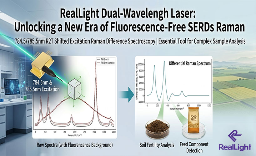 Application of Semiconductor Lasers in Shifted Excitation Raman Difference Spectroscopy