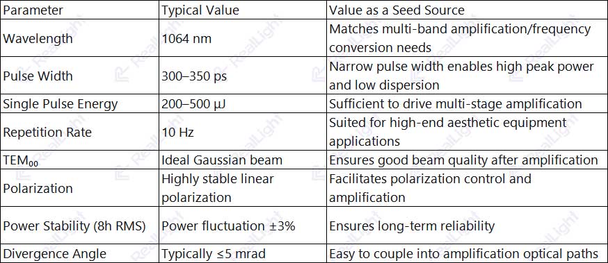 Key Seed Source Parameters (Predominantly 1064 nm Fundamental) RealLight