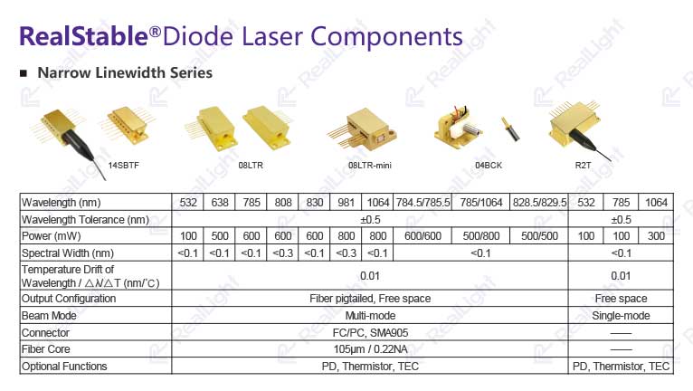 RealLight NL series narrow linewidth diode laser modules