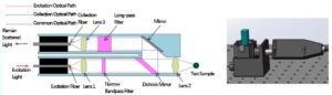 Schematic diagram of Raman probe structure