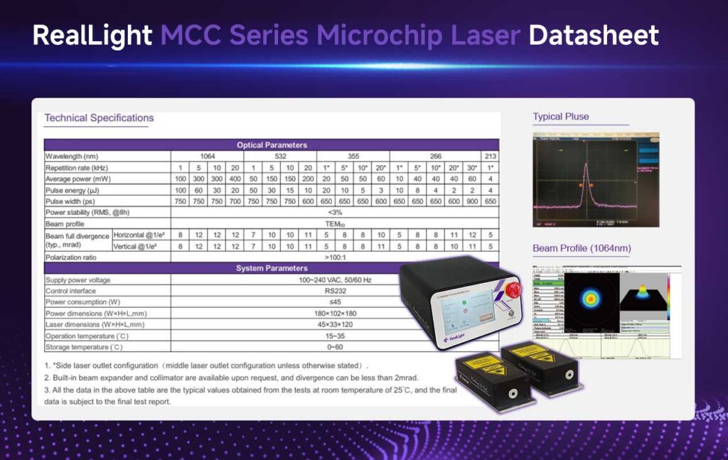 RealLight MCC Series Microchip Laser Datasheet