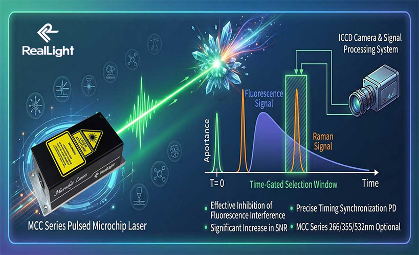 Time-Gated Raman Spectroscopy Principles and Applications of Pulsed Microchip Lasers Time-Gated Raman Spectroscopy Principles and Applications of Pulsed Microchip Lasers