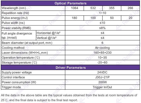 specification table of AQE-180 mJ laser
