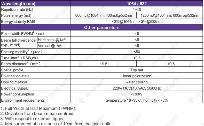 specification table of HQF lamp-pumped Q-switched nanosecond laser