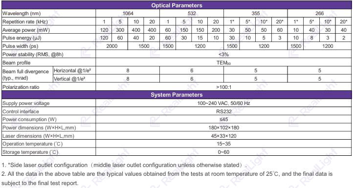 specification table of MCA-series laser