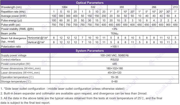 specification table of MCC-series laser