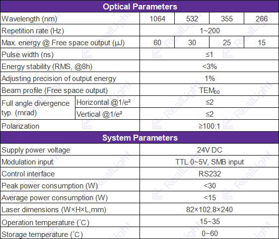 specification table of MCO-series laser